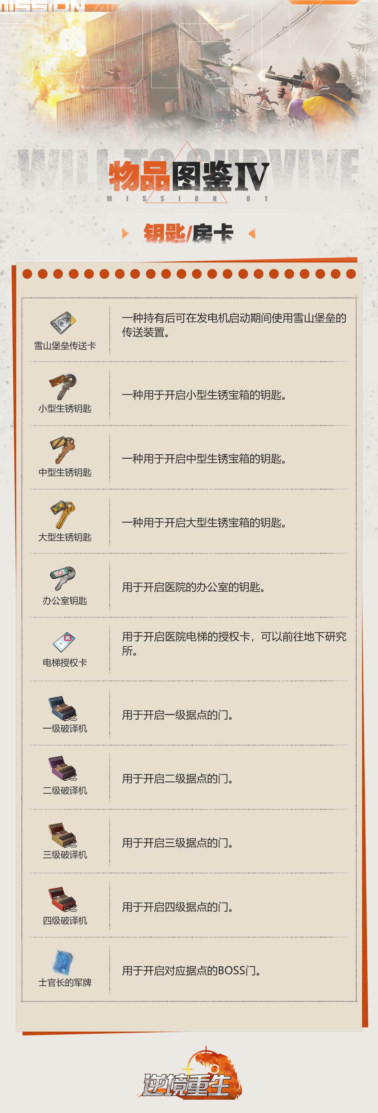 《逆境重生》物品图鉴
