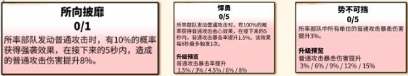 《万龙觉醒》森尼因多天赋加点推荐