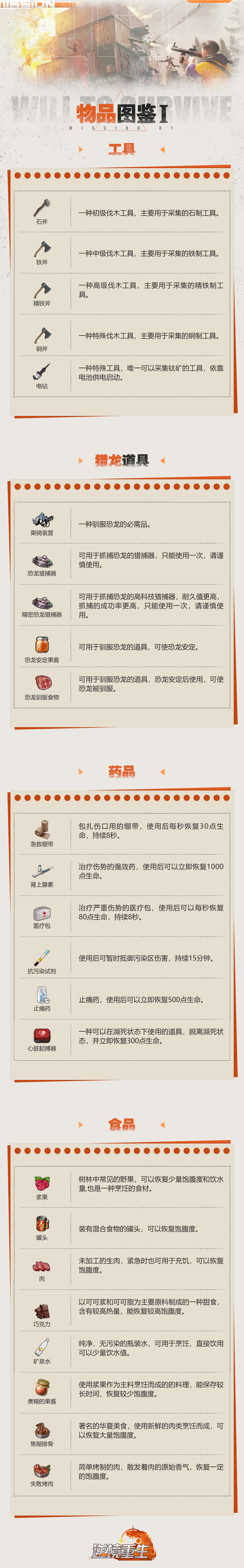 《逆境重生》物品图鉴